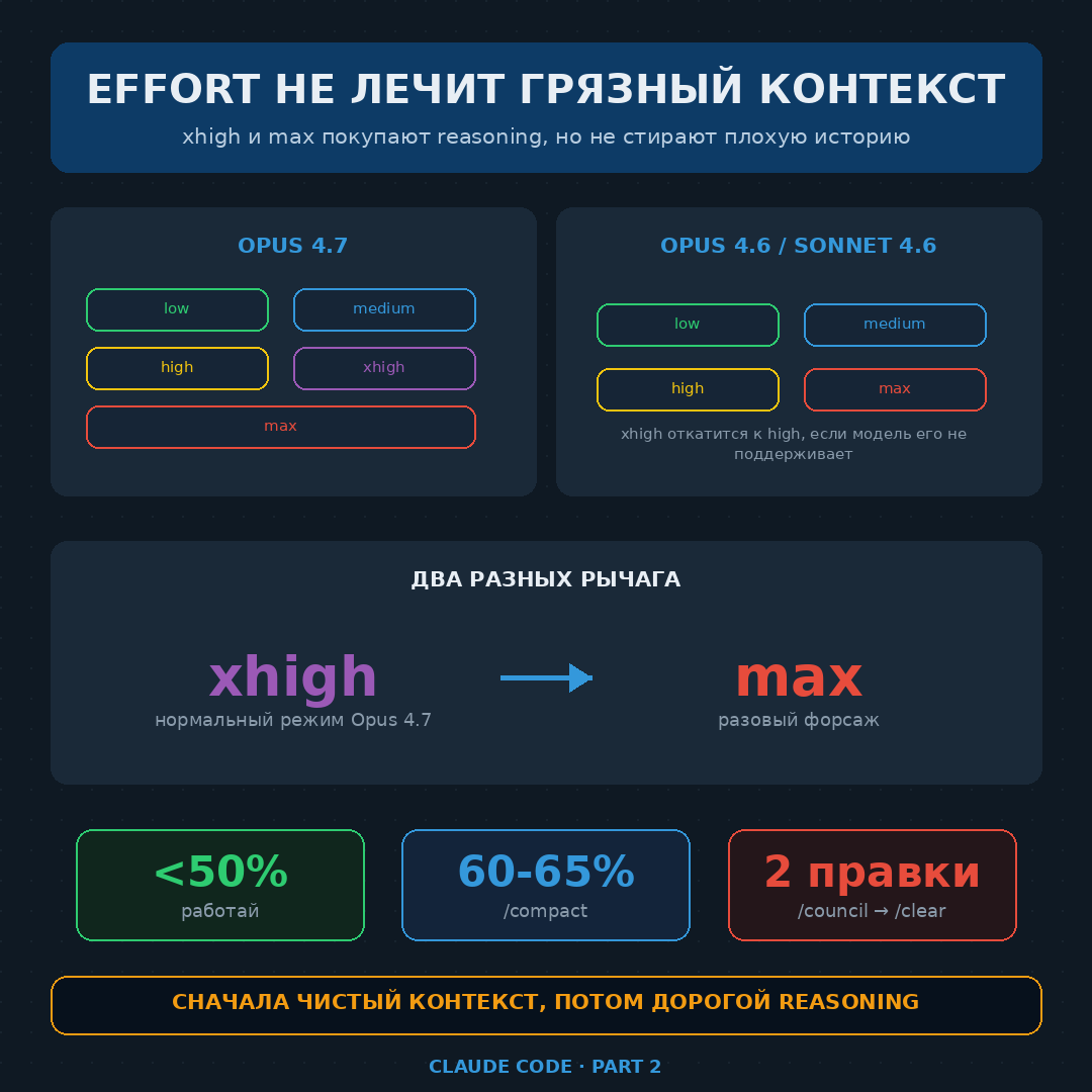 10 настроек Claude Code, до которых большинство разработчиков не доходит - 5